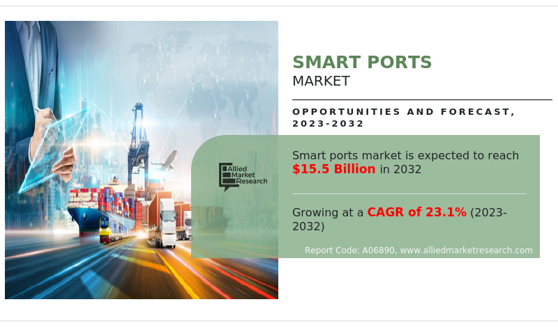Smart Ports Market to Hit $15.5 Billion by 2032 | AI, IoT, and Automation Adoption