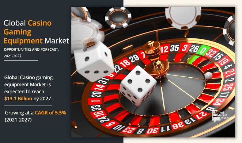Casino Gaming Equipment Market Navigating Business with CAGR of 5.5% with Revenue of $13,191.8 million by 2027