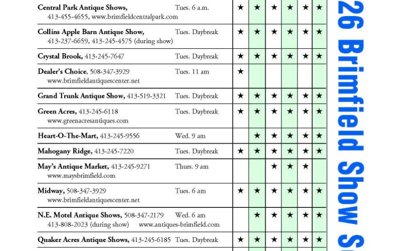 Brimfield 2026 Show Guide Includes Insider Tips from Active Dealers
